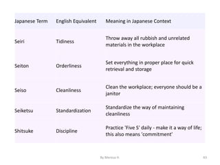43
Japanese Term English Equivalent Meaning in Japanese Context
Seiri Tidiness
Throw away all rubbish and unrelated
materials in the workplace
Seiton Orderliness
Set everything in proper place for quick
retrieval and storage
Seiso Cleanliness
Clean the workplace; everyone should be a
janitor
Seiketsu Standardization
Standardize the way of maintaining
cleanliness
Shitsuke Discipline
Practice 'Five S' daily - make it a way of life;
this also means 'commitment'
By Meresa H.
 
