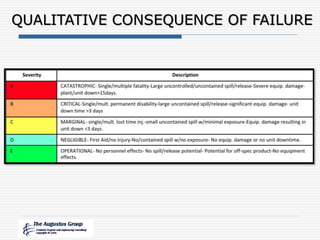 QUALITATIVE CONSEQUENCE OF FAILURE
 