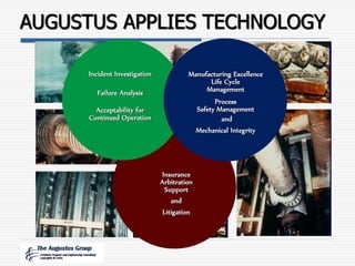 AUGUSTUS APPLIES TECHNOLOGY
Manufacturing Excellence
Life Cycle
Management
Process
Safety Management
and
Mechanical Integrity
Incident Investigation
Failure Analysis
Acceptability for
Continued Operation
Insurance
Arbitration
Support
and
Litigation
 