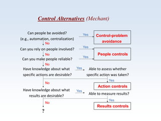 Managing costs & mcs by bhawani nandan prasad iim calcutta | PPTX