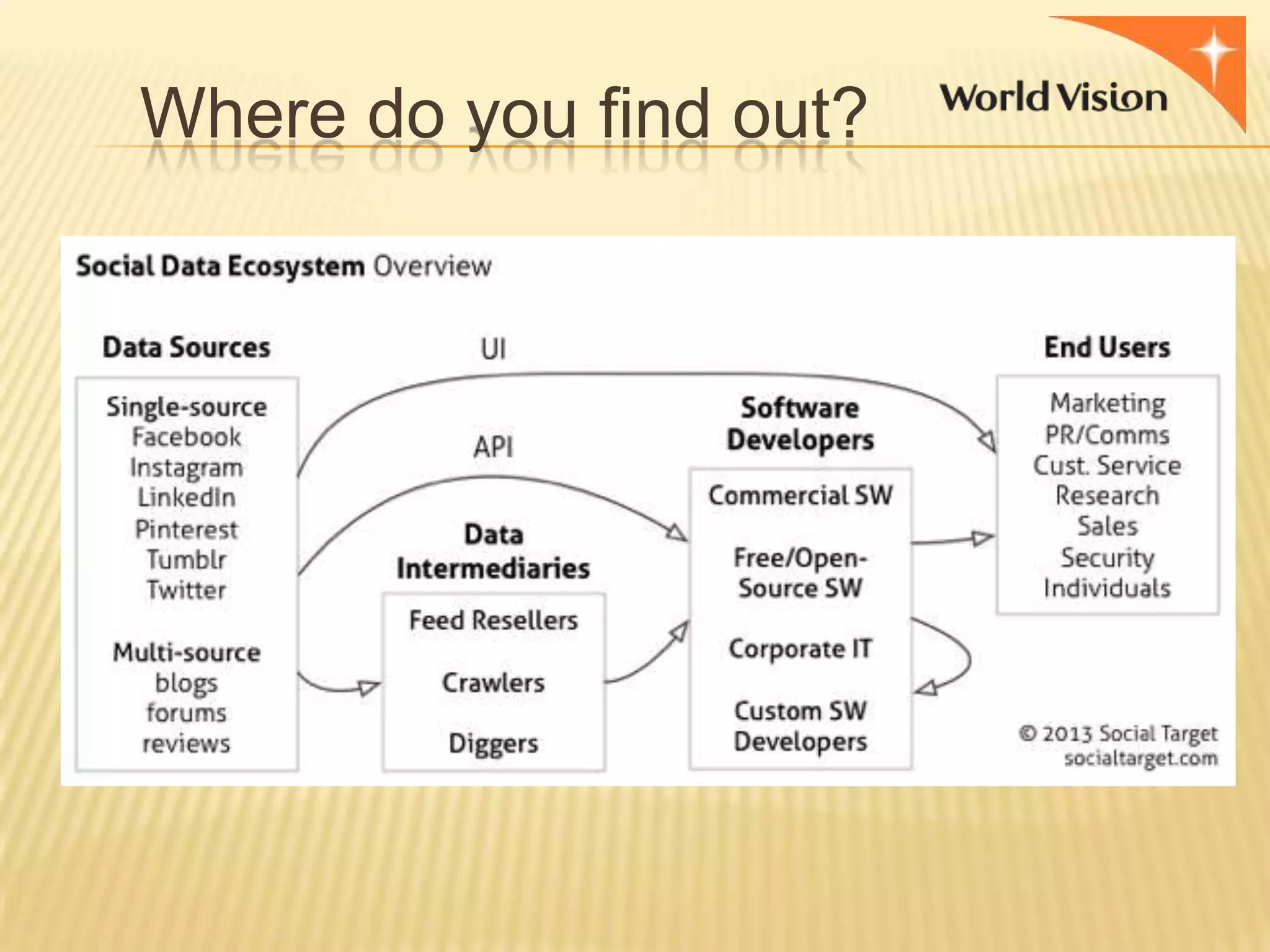 Where do you find out?

 