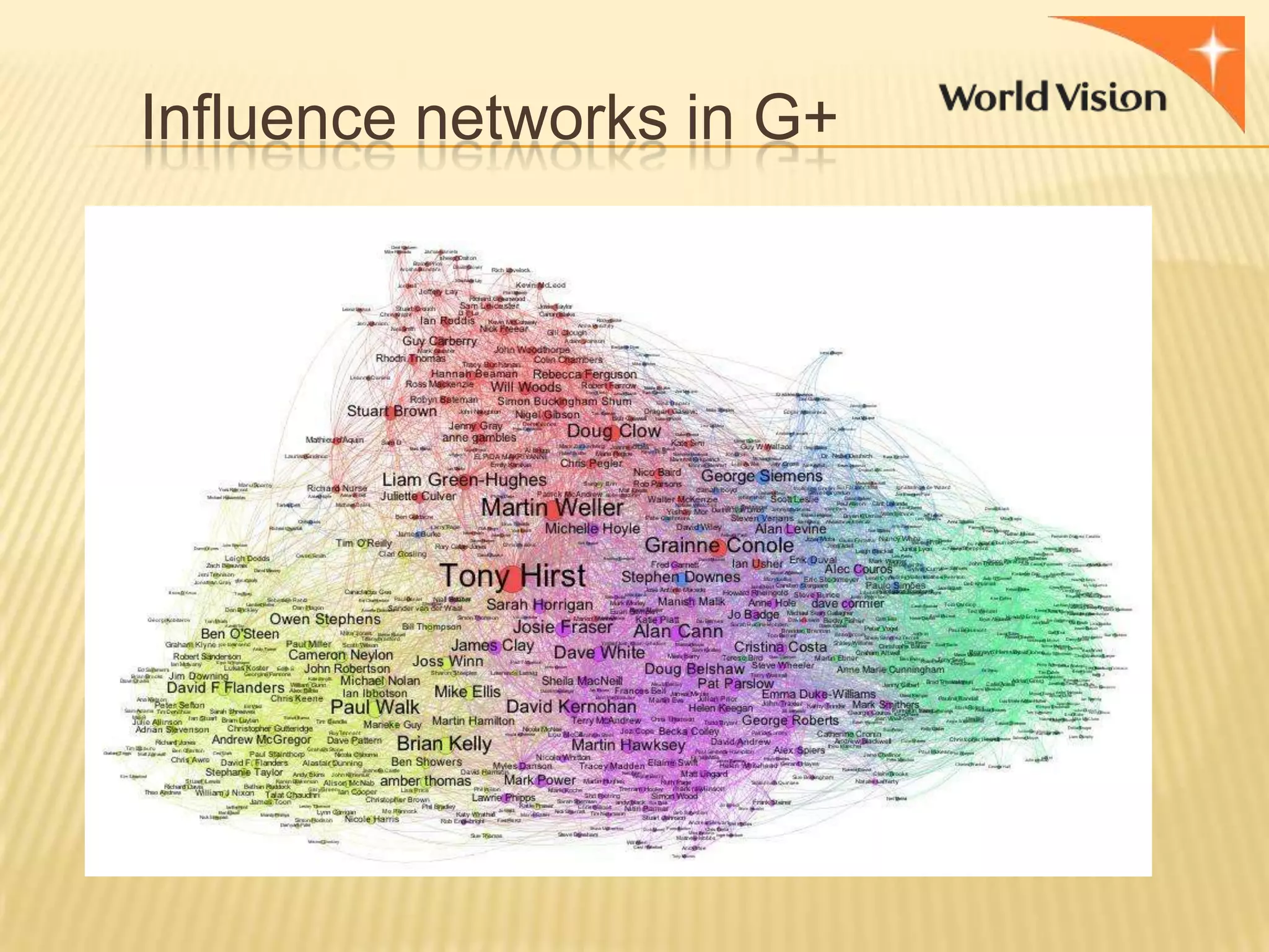Influence networks in G+

 