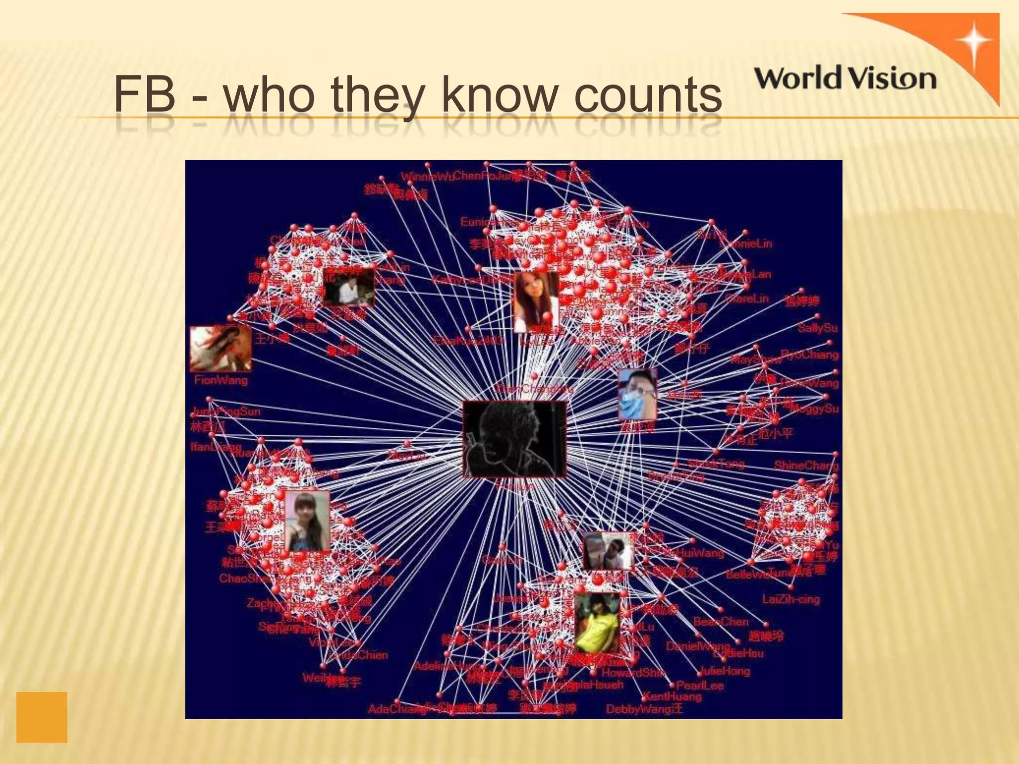 FB - who they know counts

 