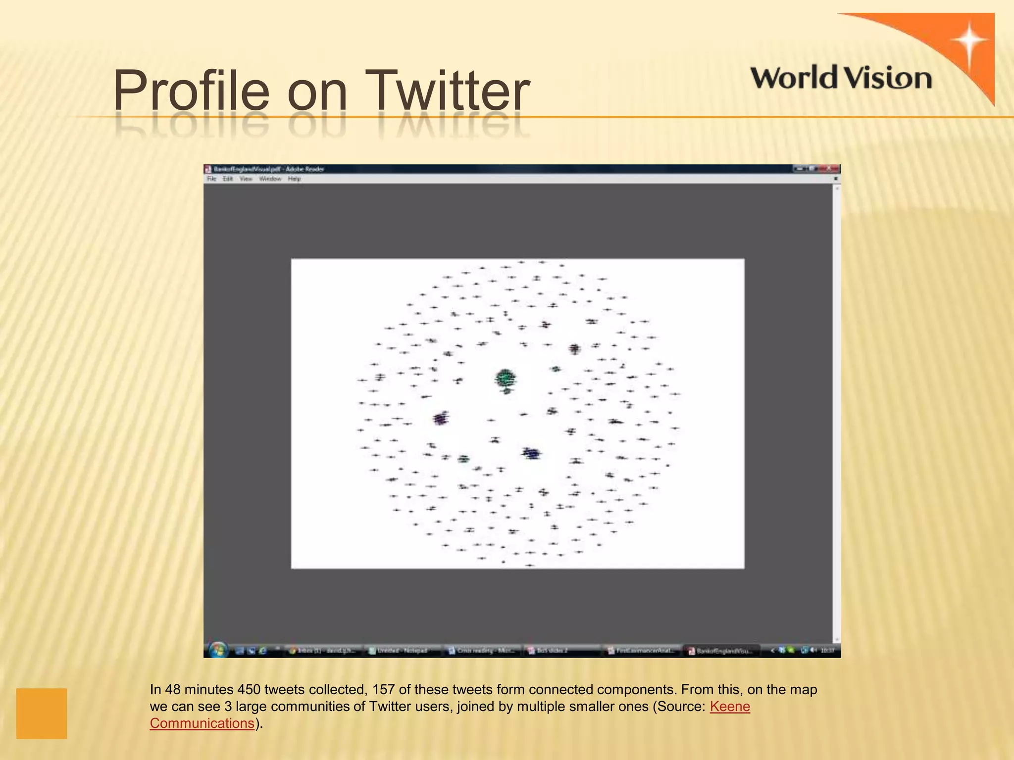 Profile on Twitter

In 48 minutes 450 tweets collected, 157 of these tweets form connected components. From this, on the map
we can see 3 large communities of Twitter users, joined by multiple smaller ones (Source: Keene
Communications).

 