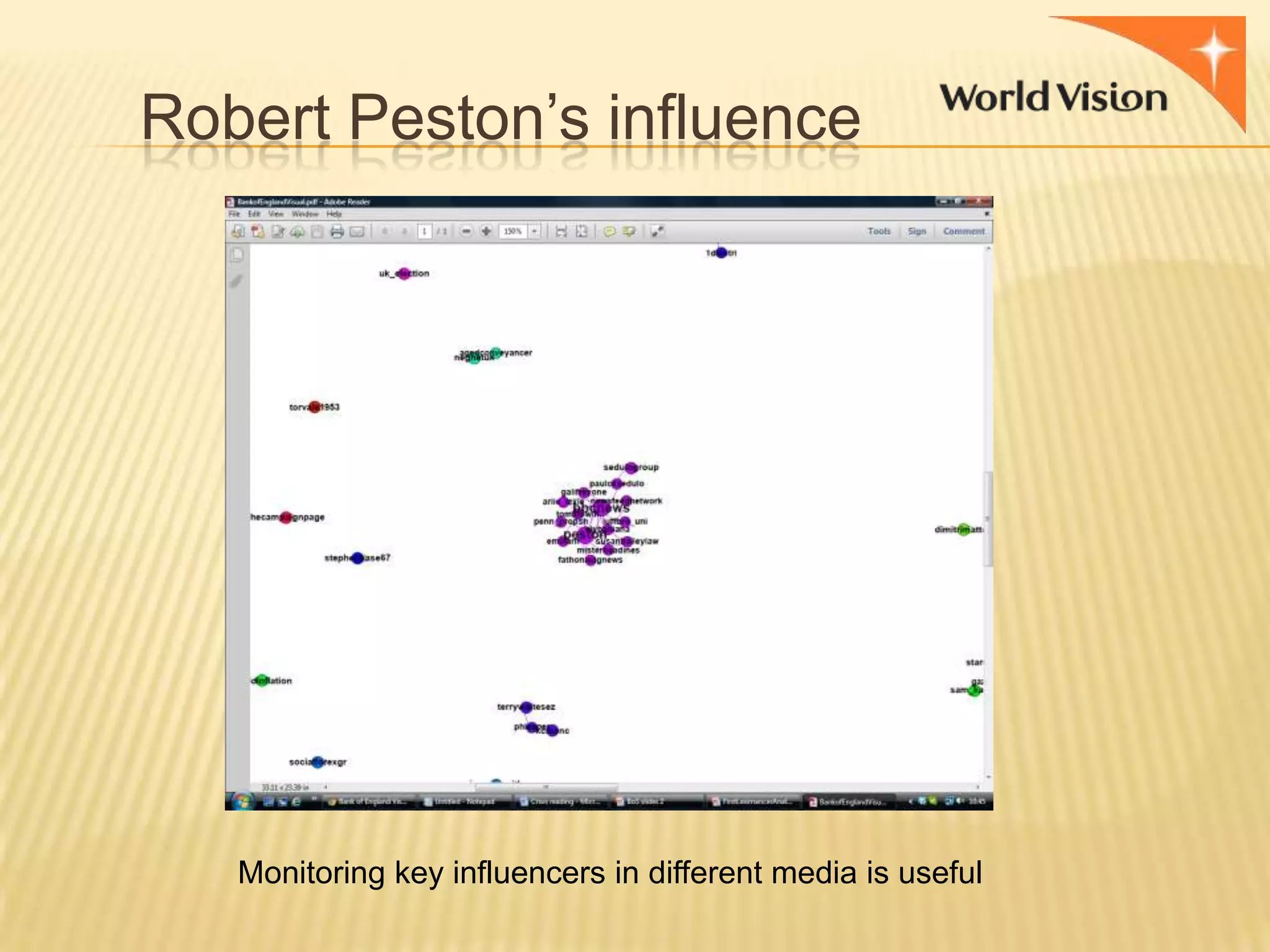 Robert Peston‟s influence

Monitoring key influencers in different media is useful

 