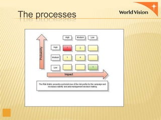 The processes

 