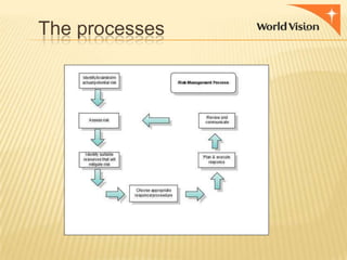 The processes

 