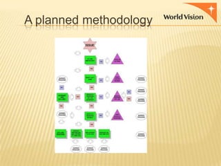 A planned methodology

 