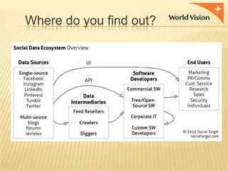 Where do you find out?

 