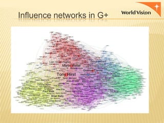 Influence networks in G+

 