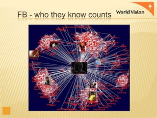 FB - who they know counts

 