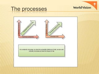 The processes

 