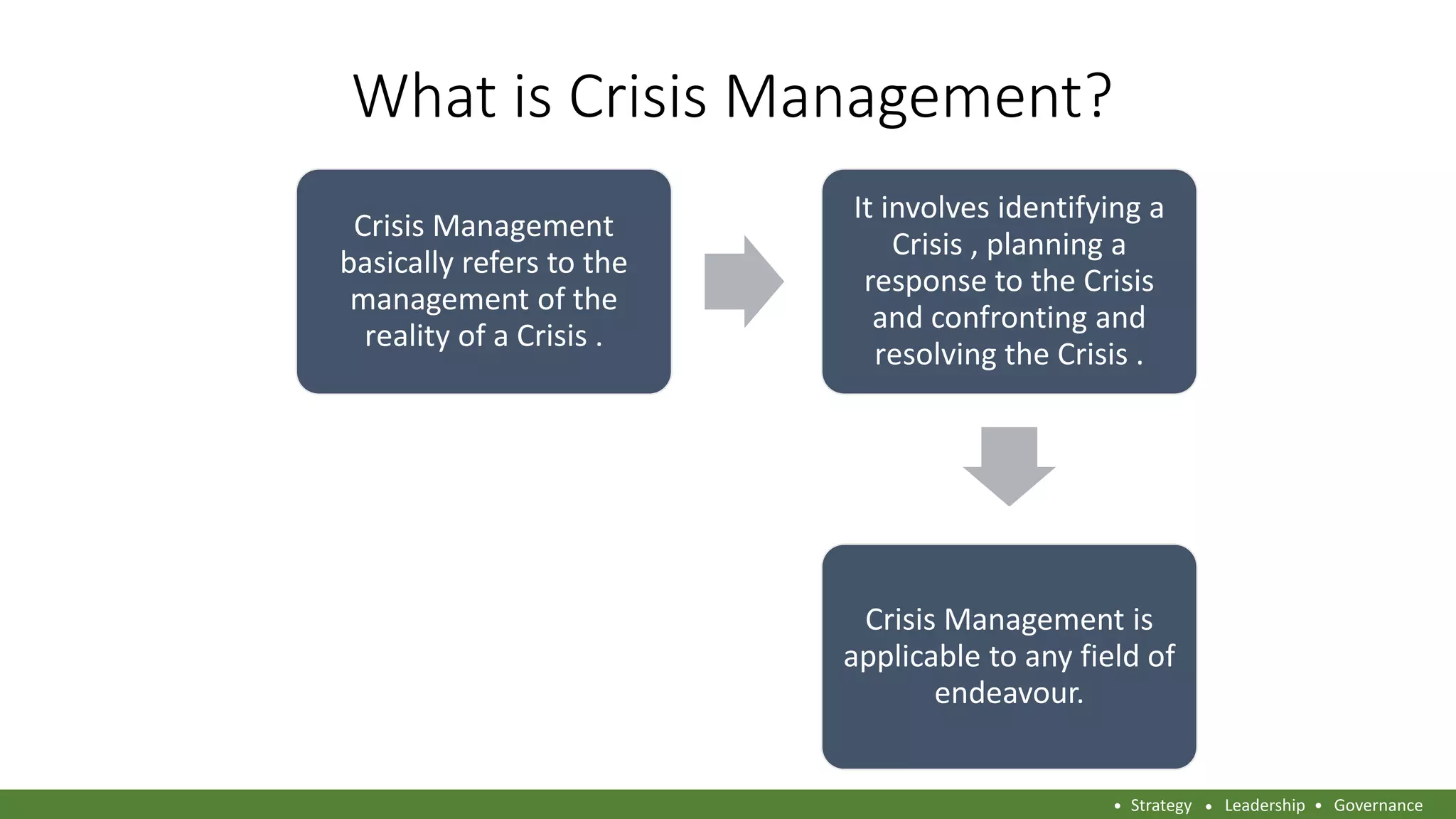 What is Crisis Management?
Crisis Management
basically refers to the
management of the
reality of a Crisis .
It involves identifying a
Crisis , planning a
response to the Crisis
and confronting and
resolving the Crisis .
Crisis Management is
applicable to any field of
endeavour.
Strategy Leadership Governance
 