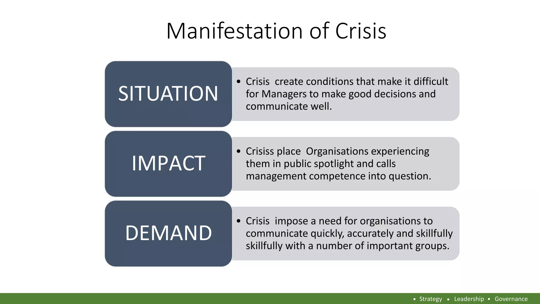 Manifestation of Crisis
• Crisis create conditions that make it difficult
for Managers to make good decisions and
communicate well.
SITUATION
• Crisiss place Organisations experiencing
them in public spotlight and calls
management competence into question.
IMPACT
Crisis impose a need for• organisations to
communicate quickly, accurately and skillfully
skillfully with a number of important groups.
DEMAND
Strategy Leadership Governance
 