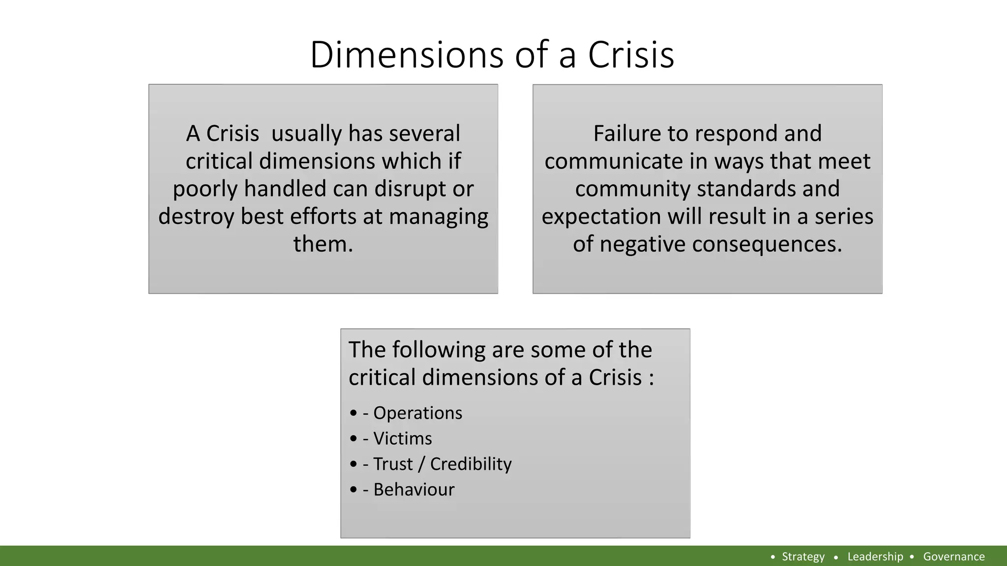 Dimensions of a Crisis
A Crisis usually has several
critical dimensions which if
poorly handled can disrupt or
destroy best efforts at managing
them.
Failure to respond and
communicate in ways that meet
community standards and
expectation will result in a series
of negative consequences.
The following are some of the
critical dimensions of a Crisis :
• - Operations
• - Victims
• - Trust / Credibility
• - Behaviour
Strategy Leadership Governance
 