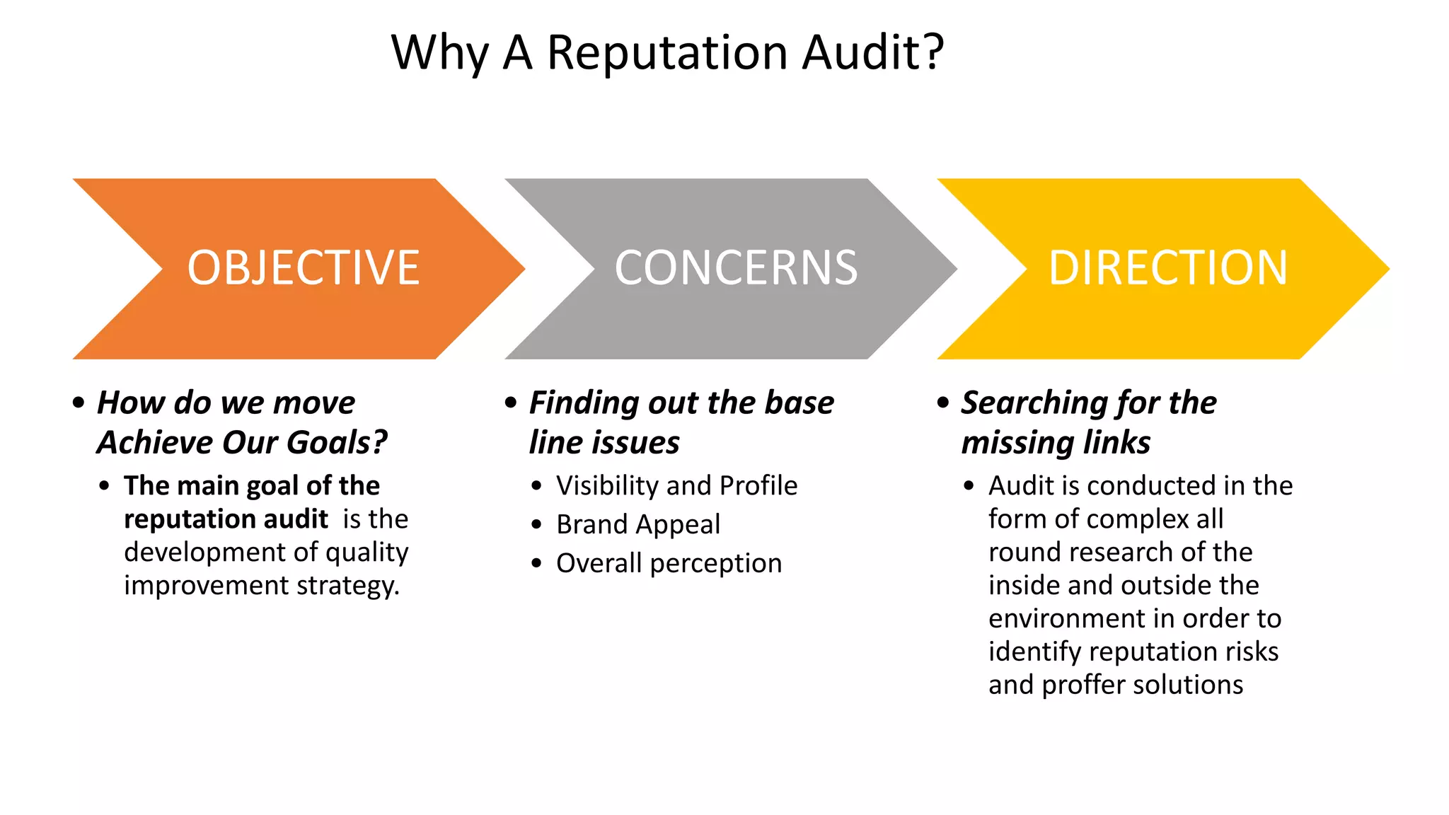 Why A Reputation Audit?
OBJECTIVE
• How do we move
Achieve Our Goals?
• The main goal of the
reputation audit is the
development of quality
improvement strategy.
CONCERNS
Finding out the base•
line issues
Visibility and Profile•
Brand Appeal•
Overall perception•
DIRECTION
• Searching for the
missing links
• Audit is conducted in the
form of complex all
round research of the
inside and outside the
environment in order to
identify reputation risks
and proffer solutions
 
