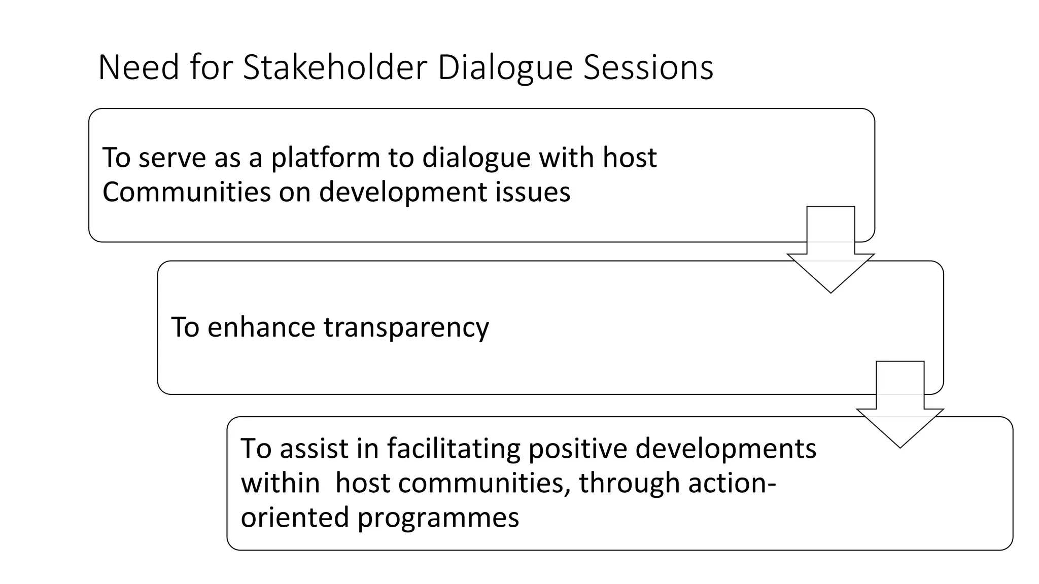 Need for Stakeholder Dialogue Sessions
To serve as a platform to dialogue with host
Communities on development issues
To enhance transparency
To assist in facilitating positive developments
within host communities, through action-
oriented programmes
 