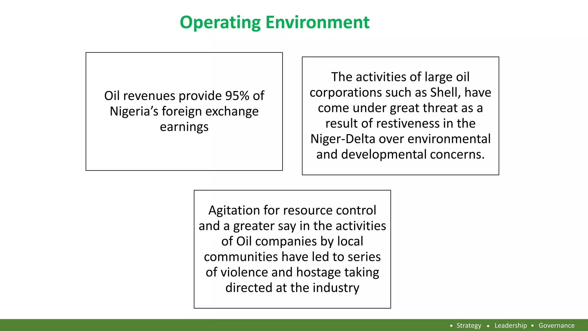 Oil revenues provide 95% of
Nigeria’s foreign exchange
earnings
The activities of large oil
corporations such as Shell, have
come under great threat as a
result of restiveness in the
Niger-Delta over environmental
and developmental concerns.
Agitation for resource control
and a greater say in the activities
of Oil companies by local
communities have led to series
of violence and hostage taking
directed at the industry
Strategy Leadership Governance
Operating Environment
 