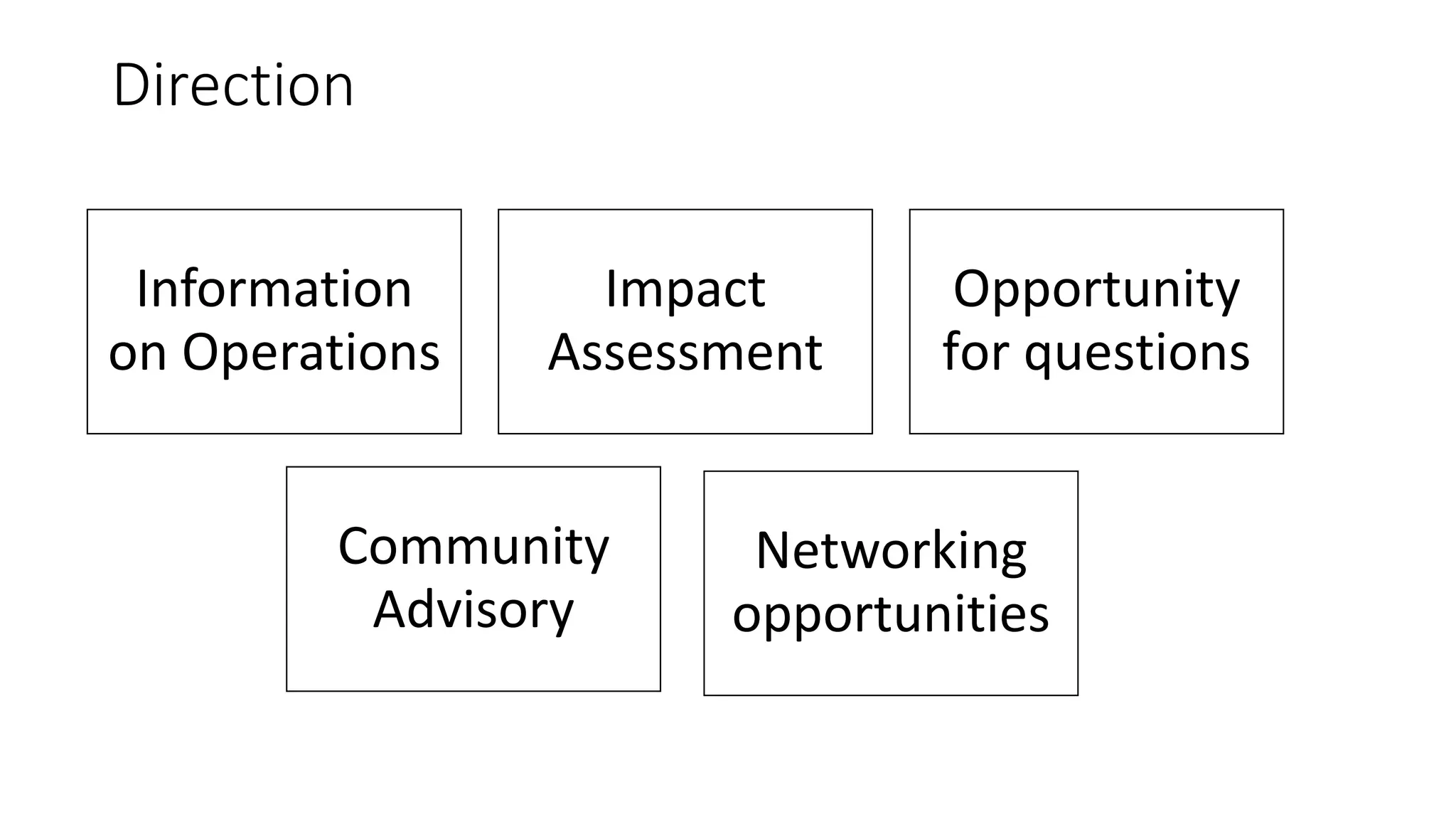 Direction
Information
on Operations
Impact
Assessment
Opportunity
for questions
Community
Advisory
Networking
opportunities
 