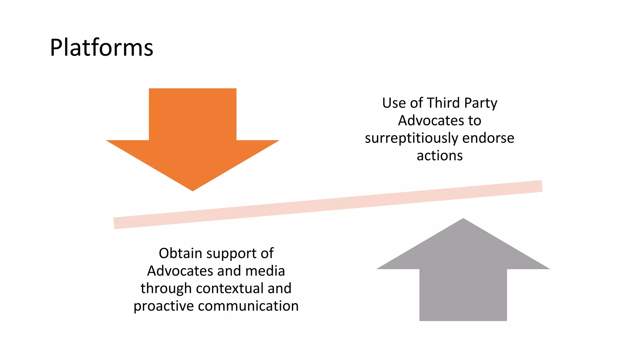 Platforms
Use of Third Party
Advocates to
surreptitiously endorse
actions
Obtain support of
Advocates and media
through contextual and
proactive communication
 