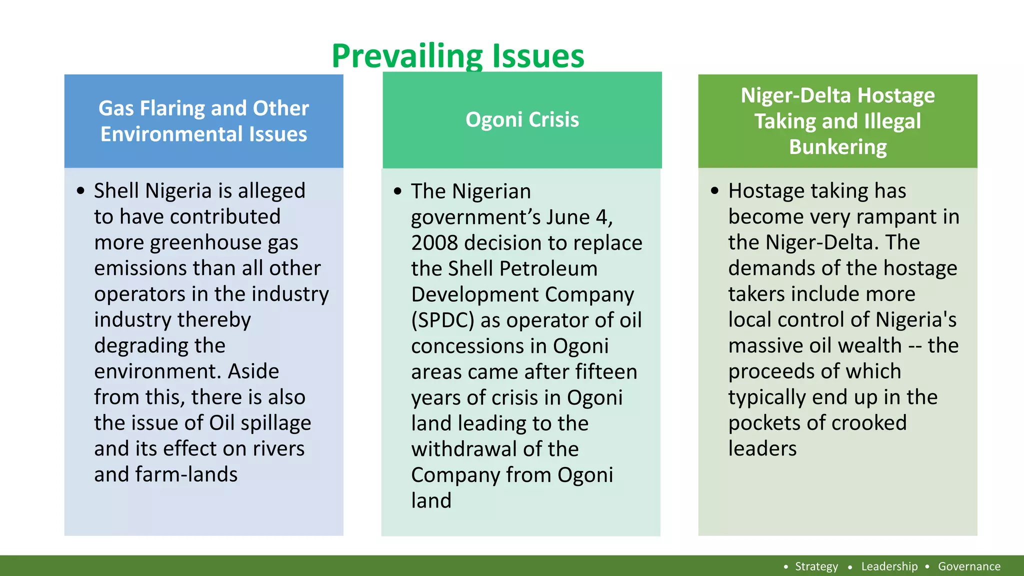 Strategy Leadership Governance
Prevailing Issues
Gas Flaring and Other
Environmental Issues
Shell Nigeria is alleged•
to have contributed
more greenhouse gas
emissions than all other
operators in the industry
industry thereby
degrading the
environment. Aside
from this, there is also
the issue of Oil spillage
and its effect on rivers
and farm-lands
Ogoni Crisis
• The Nigerian
government’s June 4,
2008 decision to replace
the Shell Petroleum
Development Company
(SPDC) as operator of oil
concessions in Ogoni
areas came after fifteen
years of crisis in Ogoni
land leading to the
withdrawal of the
Company from Ogoni
land
Niger-Delta Hostage
Taking and Illegal
Bunkering
• Hostage taking has
become very rampant in
the Niger-Delta. The
demands of the hostage
takers include more
local control of Nigeria's
massive oil wealth -- the
proceeds of which
typically end up in the
pockets of crooked
leaders
 