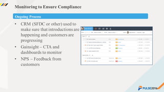 ©2015 Gainsight. All Rights Reserved.
Monitoring to Ensure Compliance
• CRM (SFDC or other) used to
make sure that introductions are
happening and customers are
progressing
• Gainsight – CTA and
dashboards to monitor
• NPS – Feedback from
customers
Ongoing Process
 