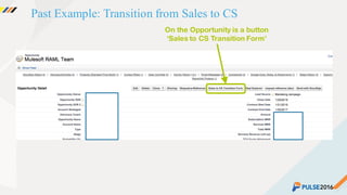 ©2015 Gainsight. All Rights Reserved.
On the Opportunity is a button
‘Sales to CS Transition Form’
Past Example: Transition from Sales to CS
 
