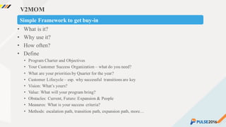 ©2015 Gainsight. All Rights Reserved.
V2MOM
• What is it?
• Why use it?
• How often?
• Define
• Program Charter and Objectives
• Your Customer Success Organization – what do you need?
• What are your priorities by Quarter for the year?
• Customer Lifecycle – esp. why successful transitions are key
• Vision: What’s yours?
• Value: What will your program bring?
• Obstacles: Current, Future: Expansion & People
• Measures: What is your success criteria?
• Methods: escalation path, transition path, expansion path, more…
Simple Framework to get buy-in
 