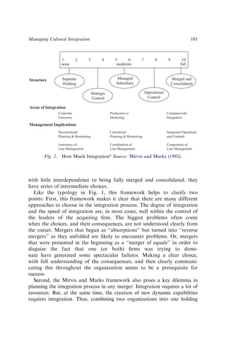 Managing Cultural Integration in Cross-Border Mergers and Acquisitions ...