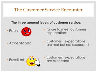 The Customer Service Encounter

   The three general levels of customer service:

• Poor:                 • failure to meet customers‟
                          expectations

                        • customers‟ expectations
• Acceptable:             are met but not exceeded


                        • customers‟ expectations
• Excellent:              are exceeded
 