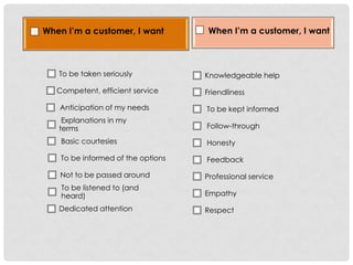 When I’m a customer, I want          When I’m a customer, I want



   To be taken seriously            Knowledgeable help

   Competent, efficient service     Friendliness

   Anticipation of my needs         To be kept informed
    Explanations in my
   terms                            Follow-through

    Basic courtesies                Honesty

    To be informed of the options   Feedback

    Not to be passed around         Professional service
    To be listened to (and
    heard)                          Empathy

   Dedicated attention              Respect
 