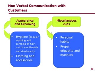 Non Verbal Communication with Customers Appearance and Grooming Miscellaneous cues <ul><li>Hygiene ( regular washing and c...