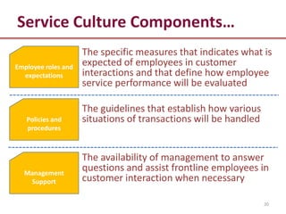 Service Culture Components…
                     The specific measures that indicates what is
Employee roles and
                     expected of employees in customer
  expectations       interactions and that define how employee
                     service performance will be evaluated

                     The guidelines that establish how various
   Policies and      situations of transactions will be handled
   procedures



                     The availability of management to answer
  Management
                     questions and assist frontline employees in
   Support           customer interaction when necessary

                                                                  20
 