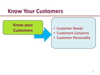 Know Your Customers
               • Customer Needs
 Know your     • Customers Concerns
                 • Customer Needs
 Customers     • • Customer Personality
                    Customers Concerns
                • Customer Personality




                                          25
 