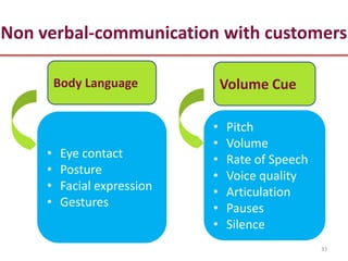 Non verbal-communication with customers

         Body Language            Volume Cue

                              •   Pitch
                              •   Volume
     •    Eye contact         •   Rate of Speech
     •    Posture             •   Voice quality
     •    Facial expression   •   Articulation
     •    Gestures            •   Pauses
                              •   Silence
                                                   33
 
