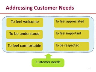 Addressing Customer Needs

 To feel welcome          To feel appreciated


 To be understood         To feel important


To feel comfortable       To be respected



               Customer needs
                                                42
 