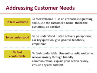 Addressing Customer Needs
                   To feel welcome Use an enthusiastic greeting,
To feel welcome    smile, use the customer’s name, thank the
                   customer, be positive


To be understood To be understood Listen actively, paraphrase,
                 ask key question, give positive feedback,
                 empathize

    To feel        To feel comfortable Use enthusiastic welcome,
  comfortable      relieve anxiety through friendly
                   communication, explain your action calmly,
                   ensure physical comfort
                                                             43
 