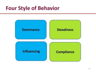 Four Style of Behavior


      Dominance     Steadiness




      Influencing   Compliance



                                 45
 