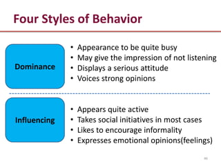 Four Styles of Behavior
              •   Appearance to be quite busy
              •   May give the impression of not listening
Dominance     •   Displays a serious attitude
              •   Voices strong opinions


              •   Appears quite active
Influencing   •   Takes social initiatives in most cases
              •   Likes to encourage informality
              •   Expresses emotional opinions(feelings)
                                                      46
 