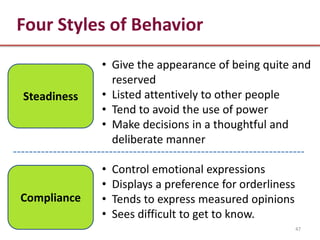 Four Styles of Behavior
             • Give the appearance of being quite and
               reserved
Steadiness   • Listed attentively to other people
             • Tend to avoid the use of power
             • Make decisions in a thoughtful and
               deliberate manner

             •   Control emotional expressions
             •   Displays a preference for orderliness
Compliance   •   Tends to express measured opinions
             •   Sees difficult to get to know.
                                                         47
 