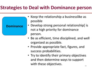 Strategies to Deal with Dominance person
              • Keep the relationship a businesslike as
                possible
  Dominance   • Develop strong personal relationship[ is
                not a high priority for dominance
                person.
              • Be as efficient, time disciplined, and well
                organized as possible.
              • Provide appropriate fact, figures, and
                success probabilities.
              • Try to identify their primary objectives
                and then determine ways to support
                with these objectives.                  48
 