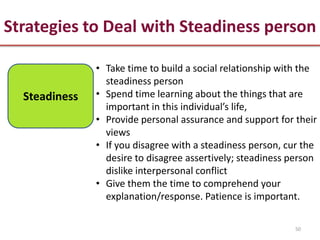 Strategies to Deal with Steadiness person

               • Take time to build a social relationship with the
                 steadiness person
  Steadiness   • Spend time learning about the things that are
                 important in this individual’s life,
               • Provide personal assurance and support for their
                 views
               • If you disagree with a steadiness person, cur the
                 desire to disagree assertively; steadiness person
                 dislike interpersonal conflict
               • Give them the time to comprehend your
                 explanation/response. Patience is important.

                                                             50
 