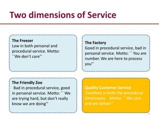 Two dimensions of Service

The Freezer                         The Factory
Low in both personal and            Good in procedural service, bad in
procedural service. Motto:          personal service. Motto: `` You are
``We don’t care’’                   number. We are here to process
                                    you’’



The Friendly Zoo
 Bad in procedural service, good    Quality Customer Service
in personal service. Motto: `` We   Excellent in both the procedural
are trying hard, but don’t really   dimensions. Motto: `` We care
know we are doing’’                 and we deliver’’

                                                                          9
 