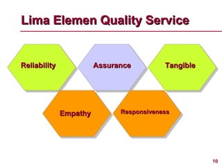 Lima Elemen Quality Service


Reliability             Assurance         Tangible




              Empathy         Responsiveness




                                                     10
 