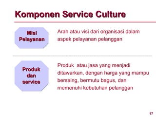 Komponen Service Culture

   Misi     Arah atau visi dari organisasi dalam
Pelayanan   aspek pelayanan pelanggan




            Produk atau jasa yang menjadi
 Produk
            ditawarkan, dengan harga yang mampu
   dan
 service    bersaing, bermutu bagus, dan
            memenuhi kebutuhan pelanggan



                                                   17
 