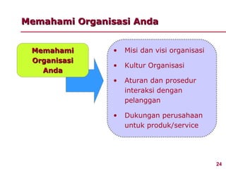 Memahami Organisasi Anda


 Memahami       •   Misi dan visi organisasi
 Organisasi
                •   Kultur Organisasi
   Anda
                •   Aturan dan prosedur
                    interaksi dengan
                    pelanggan

                •   Dukungan perusahaan
                    untuk produk/service




                                               24
 