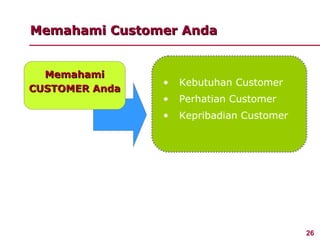 Memahami Customer Anda


  Memahami
                •   Kebutuhan Customer
CUSTOMER Anda
                •   Perhatian Customer
                •   Kepribadian Customer




                                           26
 
