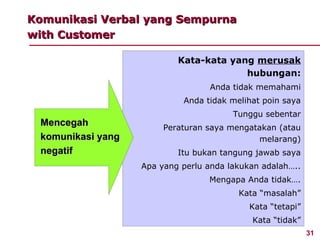 Komunikasi Verbal yang Sempurna
with Customer

                           Kata-kata yang merusak
                                        hubungan:
                                  Anda tidak memahami
                            Anda tidak melihat poin saya
                                        Tunggu sebentar
 Mencegah               Peraturan saya mengatakan (atau
 komunikasi yang                             melarang)
 negatif                   Itu bukan tangung jawab saya
                   Apa yang perlu anda lakukan adalah…..
                                  Mengapa Anda tidak….
                                         Kata “masalah”
                                            Kata “tetapi”
                                            Kata “tidak”
                                                            31
 