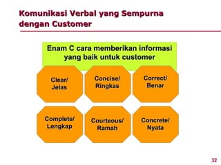 Komunikasi Verbal yang Sempurna
dengan Customer


      Enam C cara memberikan informasi
          yang baik untuk customer


       Clear/     Concise/    Correct/
       Jelas      Ringkas      Benar




     Complete/   Courteous/   Concrete/
     Lengkap      Ramah        Nyata




                                          32
 