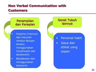 Non Verbal Communication with
Customers


      Penampilan        Gerak Tubuh
     dan Kerapian         lainnya


 •   Hygiene (mencuci
     dan menyisir       •   Personal habit
     rambut dengan
     teratur,           •   Gaya dan
     menggunakan            etiket yang
     mouthwash dan          sopan
     deodorant)
 •   Berpakaian dan
     menggunakan
     aksesoris
                                             35
 